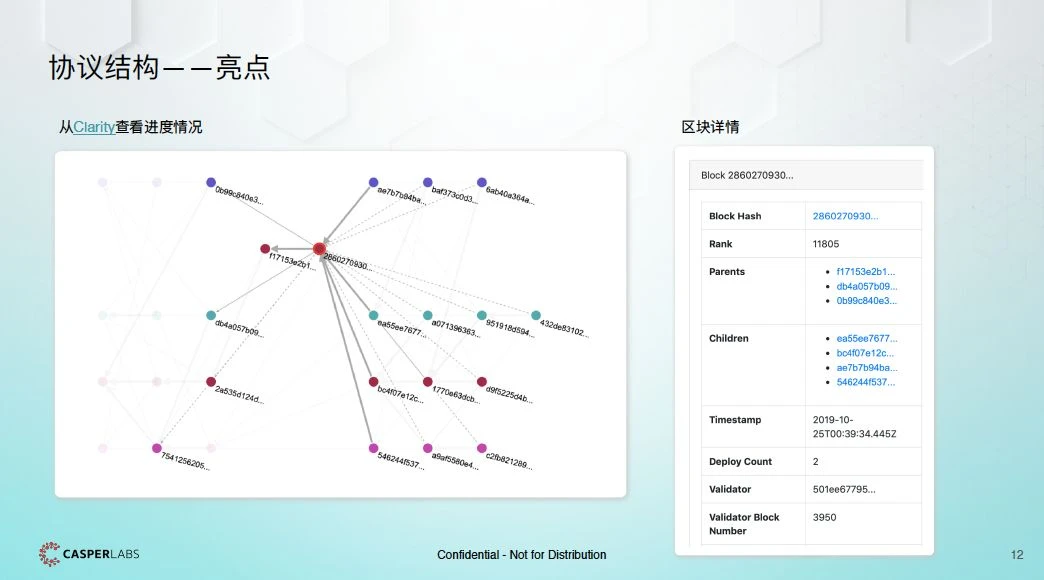 CasperLabs：筑梦者的区块链