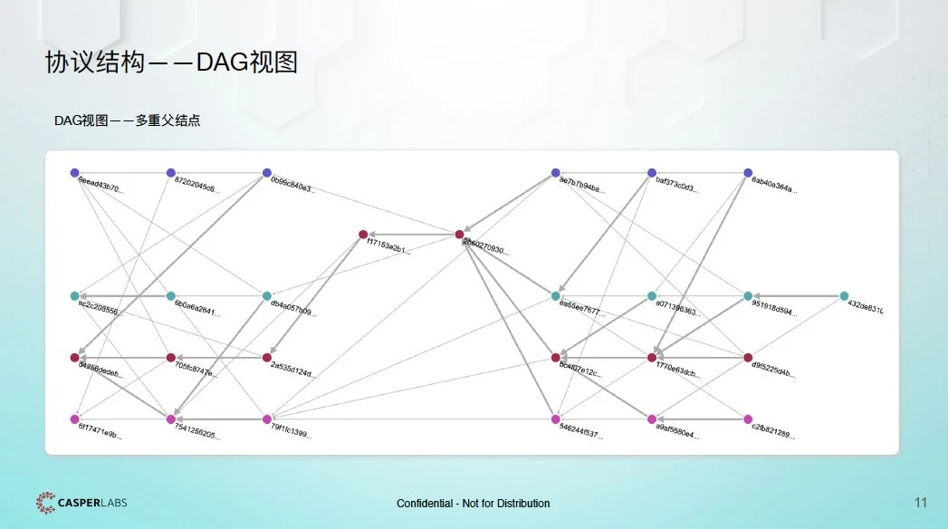 CasperLabs：筑梦者的区块链