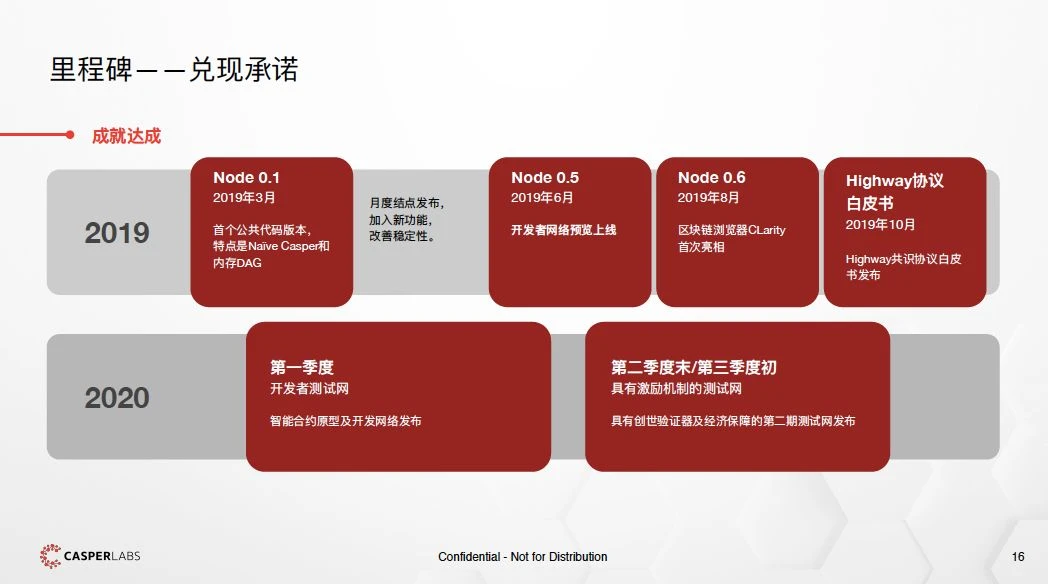 CasperLabs：筑梦者的区块链