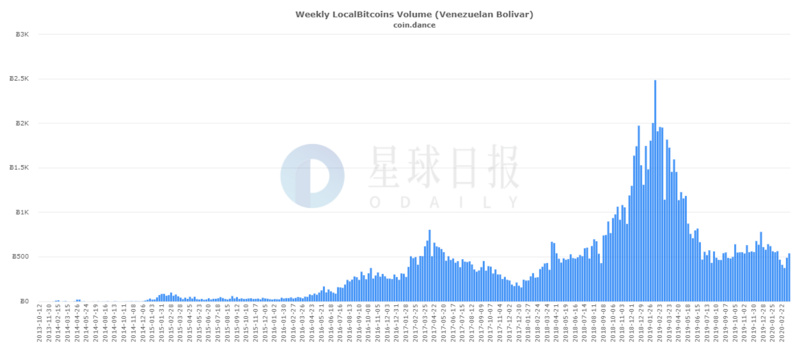 星球日报 | 比特币入选《财富》杂志“现代百大最佳设计产品”；交易所比特币净流入量持续攀高