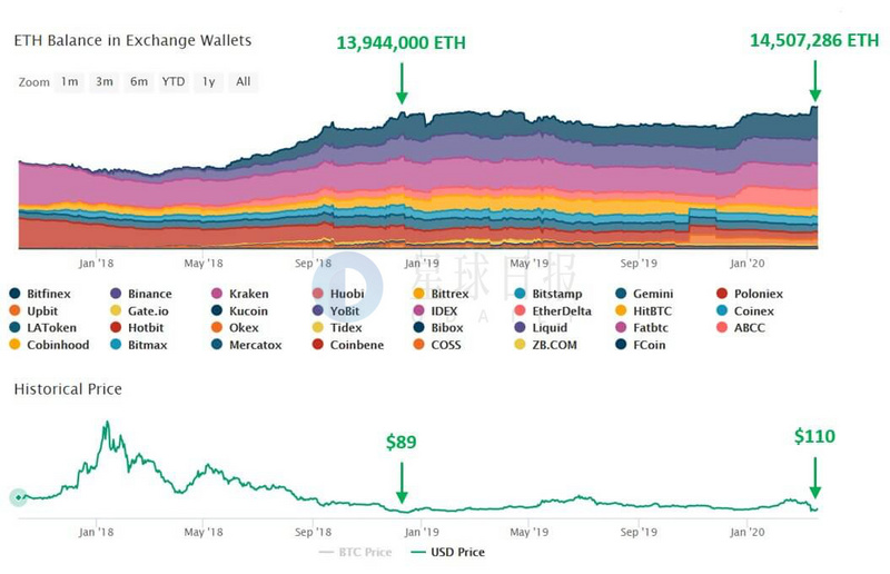 星球日报 | Maker基金会发起将DAI稳定费降至0的提案；​央行官微提醒公众警惕虚拟货币陷阱