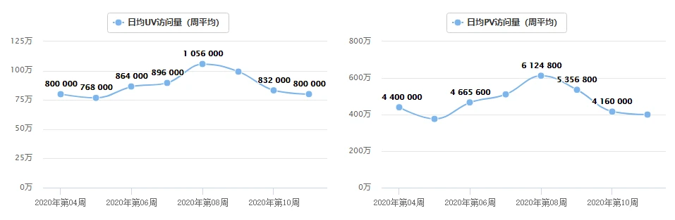 交易所周报 | 平台币市值或将进入“缓慢增长期”；比特币期货持仓量大幅下降；DEX或已被“证伪”（3.16-3.22）