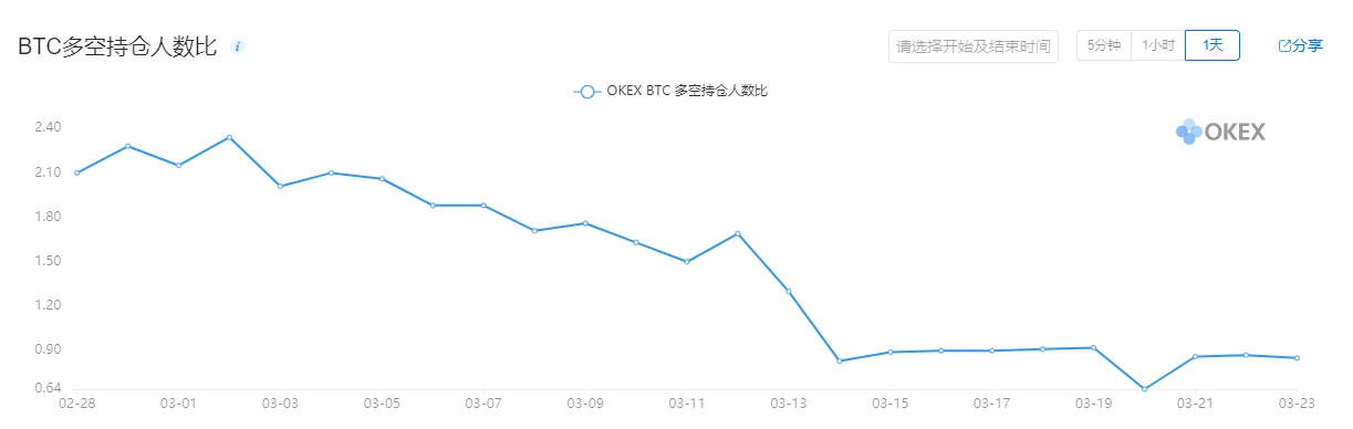 OKEx情报局：USDT将引入BCH网络；央行发文谈区块链+数字货币机制