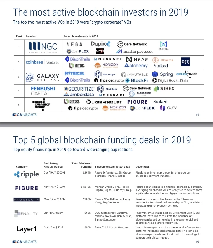 星球前线｜2019年融资报告：DeFi取代ICO，融资重心向中国转移