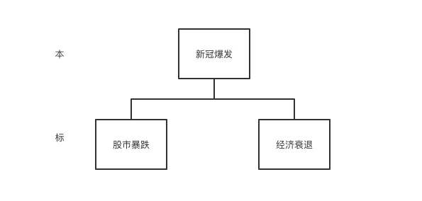 美国的末日狂欢