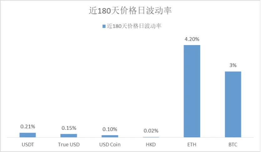 HashKey Capital：一文说透稳定币的类型、规模与趋势