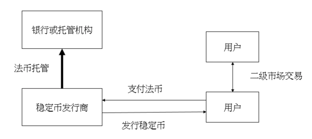 HashKey Capital：一文说透稳定币的类型、规模与趋势