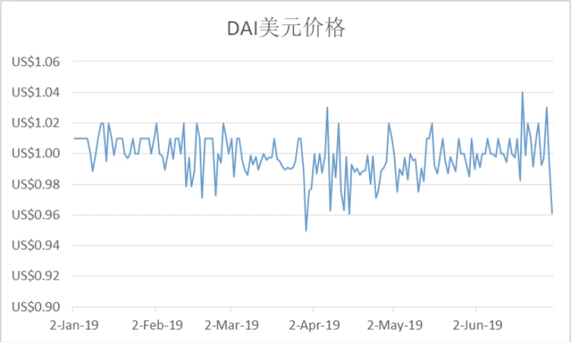 HashKey Capital：一文说透稳定币的类型、规模与趋势