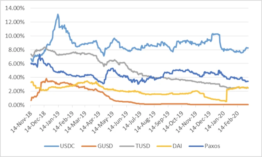 HashKey Capital：一文说透稳定币的类型、规模与趋势
