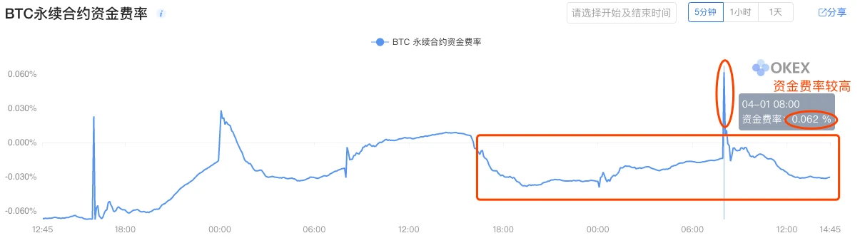 Tether无限印钞USDT，币市最大的雷何时爆发？