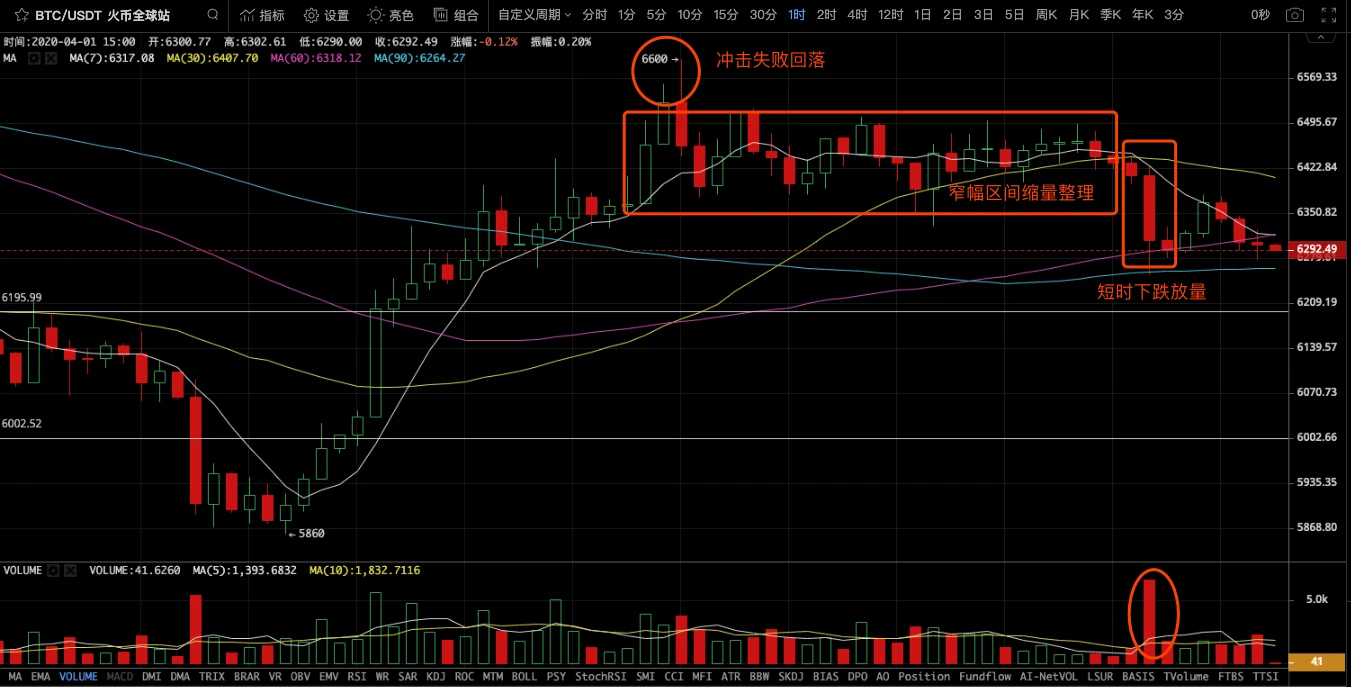Tether无限印钞USDT，币市最大的雷何时爆发？