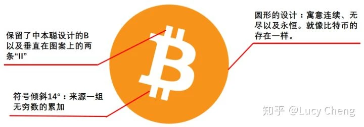 比特币秘史（六）：比特币Logo背后的故事？