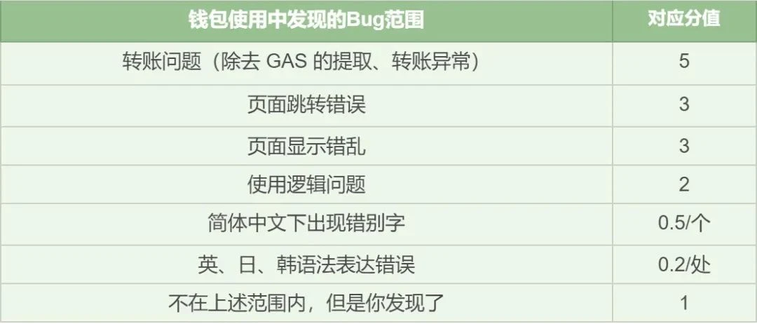 “颜值即正义”挑战赛 | 找设计BUG，赢NEO