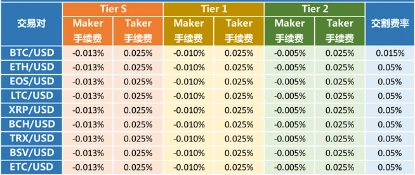 订单簿中的“闪电猎手”：高频交易策略详解