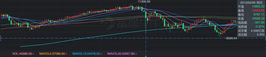 订单簿中的“闪电猎手”：高频交易策略详解