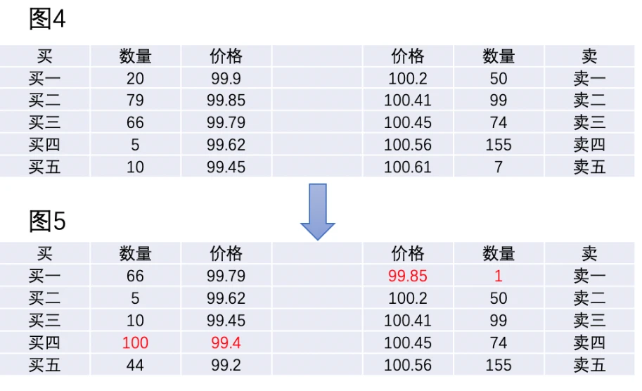 订单簿中的“闪电猎手”：高频交易策略详解
