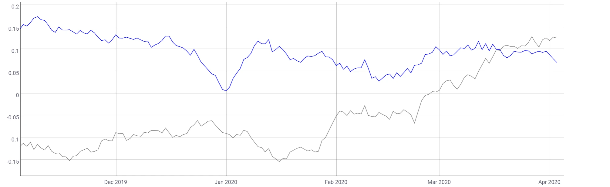 CoinMetrics最新报告：BCH、BSV减半后，矿工短时内会将更多的算力分配给BTC