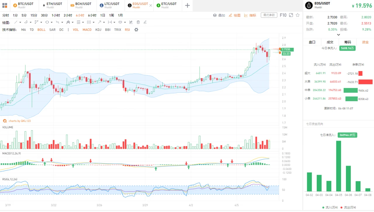 行情分析：BCH、BSV先于BTC减半，矿工如何反应？