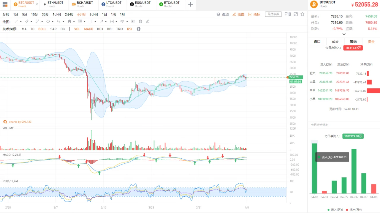 行情分析：BCH、BSV先于BTC减半，矿工如何反应？