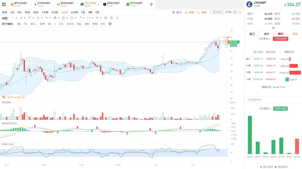 行情分析：BCH、BSV先于BTC减半，矿工如何反应？