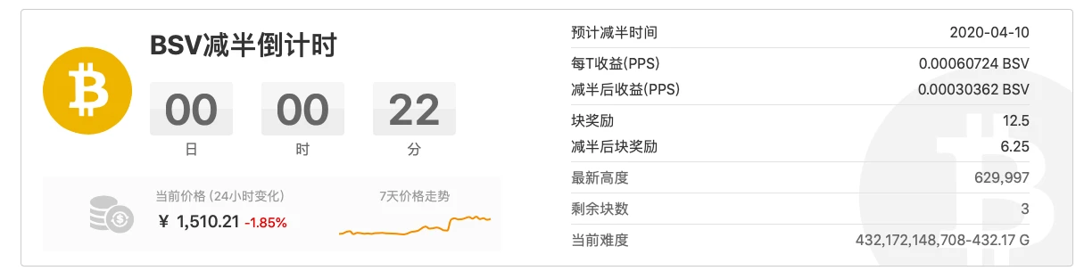 星球日报 | 嘉楠财报：去年净亏损1.486亿美元；BSV将于今日8：20左右减半