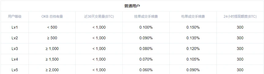 8折认购！200万美金OKB福利来袭