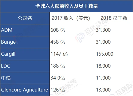 逆全球化中国企业国际合作新路径：区块链产业联盟