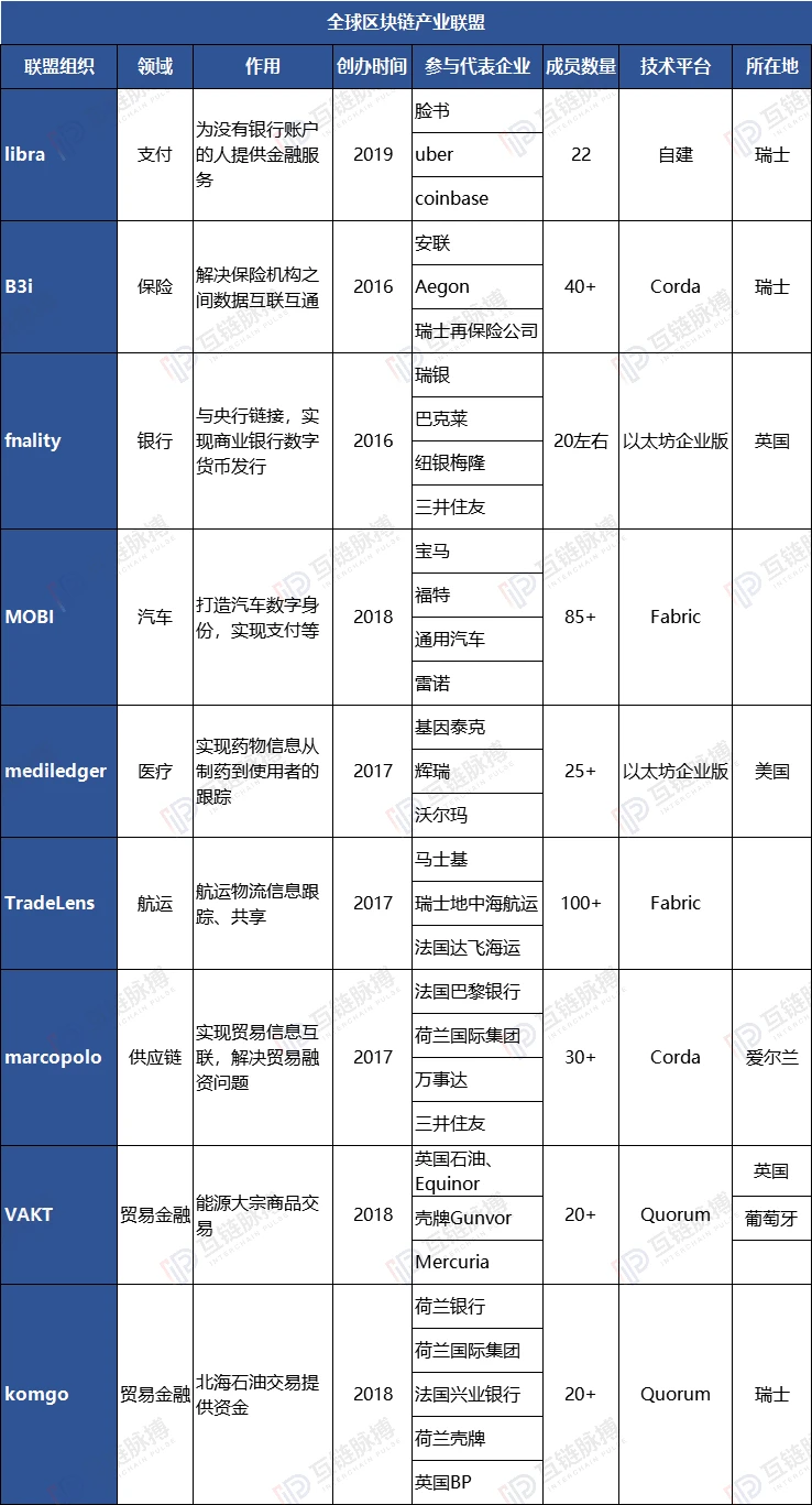 逆全球化中国企业国际合作新路径：区块链产业联盟