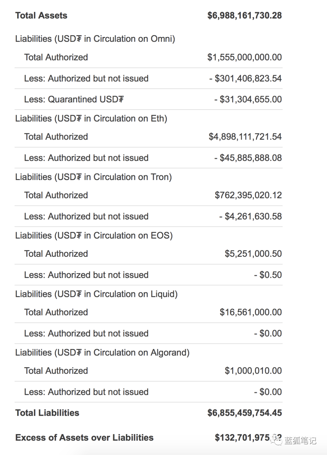 USDT の異常な増加の背後にある: なぜ上昇しないのでしょうか? - Odaily