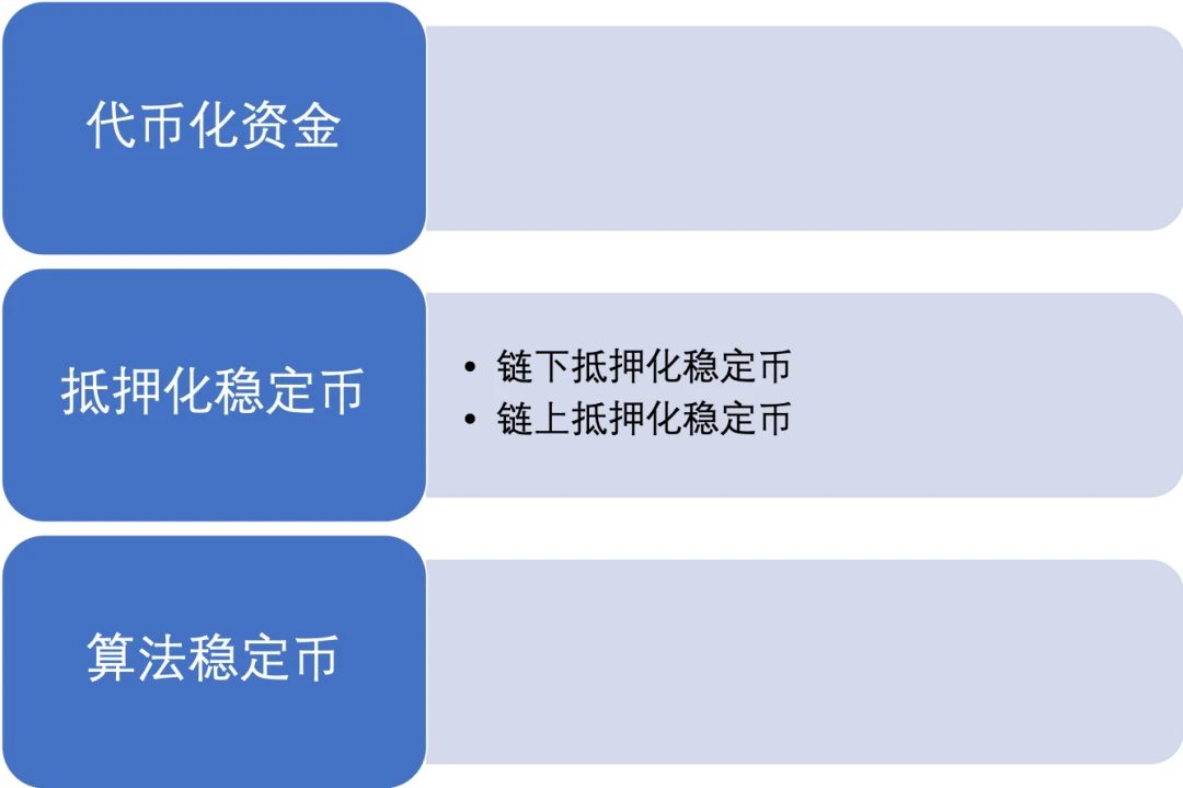 央行数字货币与稳定币：加密支付的游戏规则改变者？（下）