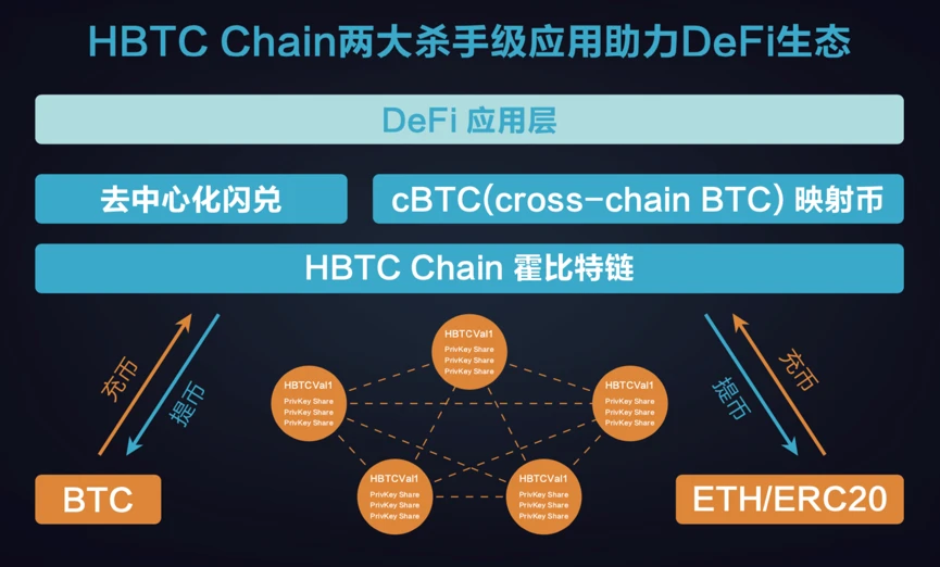 巨建华揭秘HBTC每日10倍PE回购HBC的创新玩法