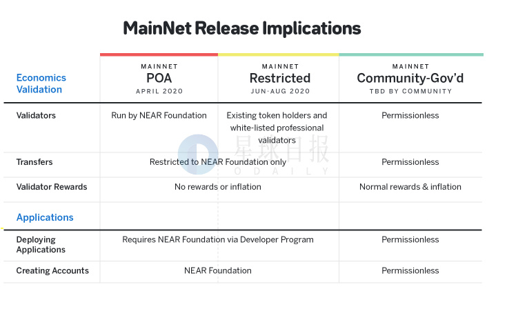 Overseas Weekly | Filecoin released the economic structure framework; Beam will carry out the second hard fork on June 28 (4.20-4.26)