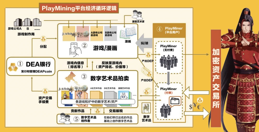 后疫情时代的游戏新趋势