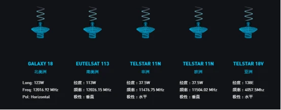 比特币秘史（八十三）：比特币在太空？Blockstream租用的卫星成功传播首笔BTC交易