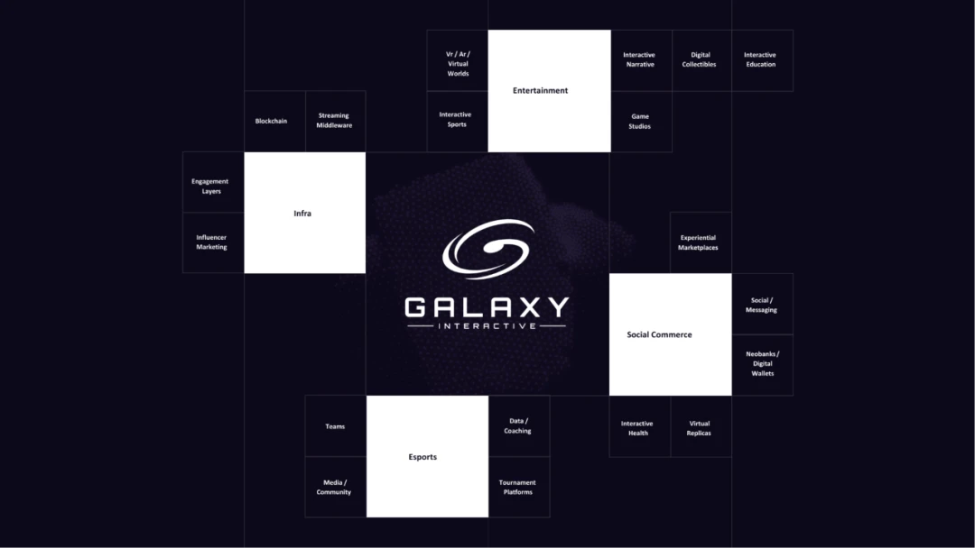 深度剖析加密投行Galaxy Digital财报透露出不能说、却值得看的秘密