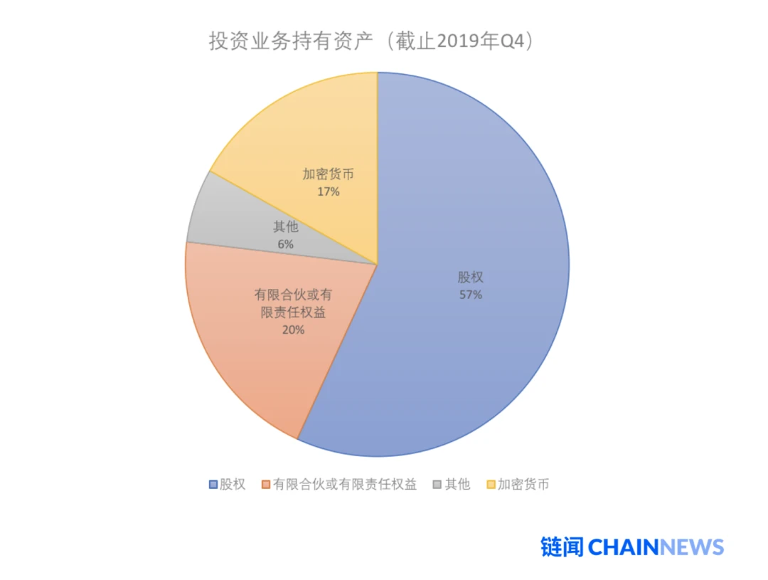 深度剖析加密投行Galaxy Digital财报透露出不能说、却值得看的秘密