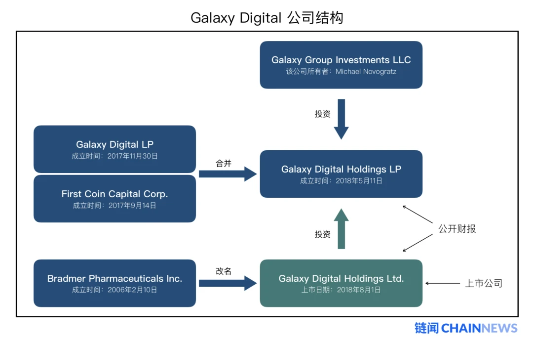深度剖析加密投行Galaxy Digital财报透露出不能说、却值得看的秘密