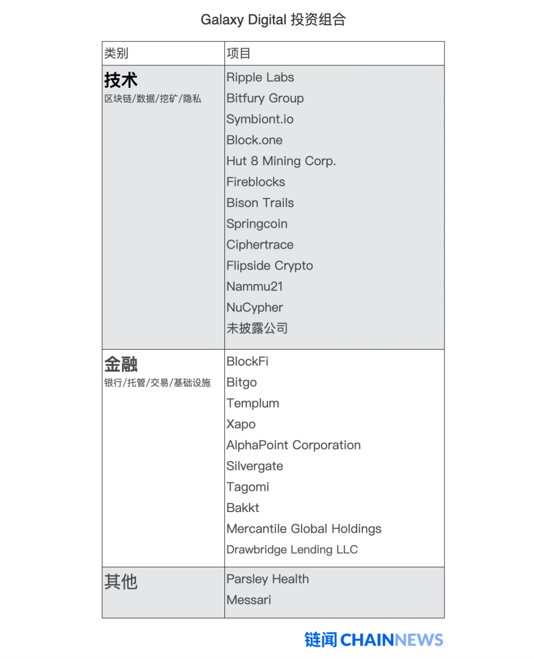 深度剖析加密投行Galaxy Digital财报透露出不能说、却值得看的秘密