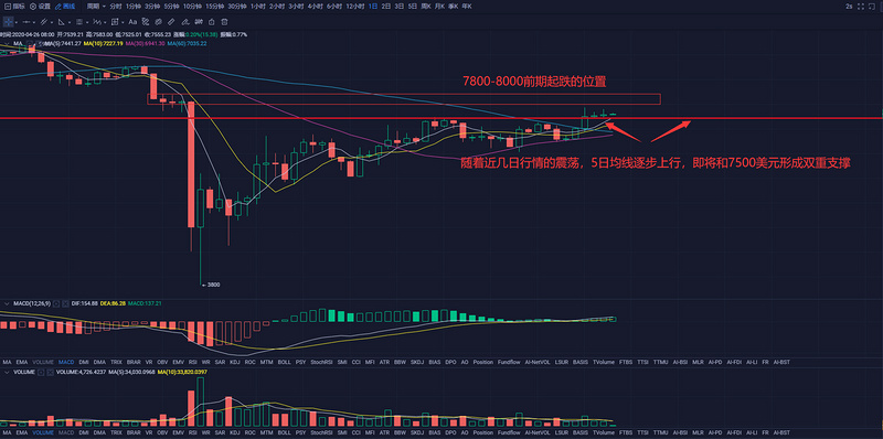BTC周报 | 比特币周内净流入10亿美金；矿机厂商亿邦赴美递交招股书（4.20-4.26）