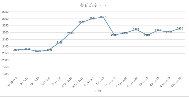 ETH周报 | 资金净流入再创年内新高；以太坊2.0验证者数量增加（4.20-4.26）