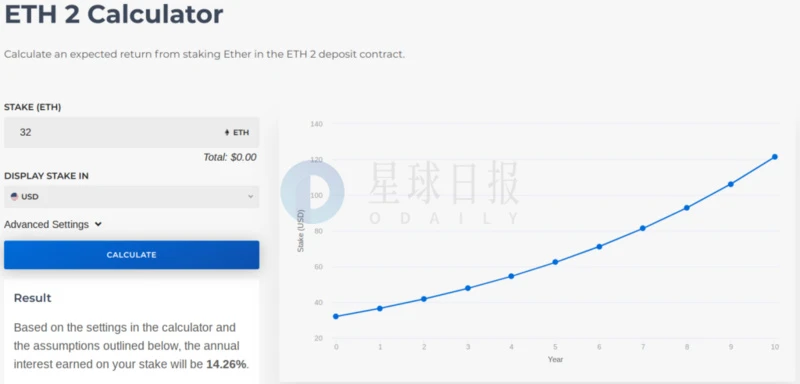 ETH周报 | 资金净流入再创年内新高；以太坊2.0验证者数量增加（4.20-4.26）