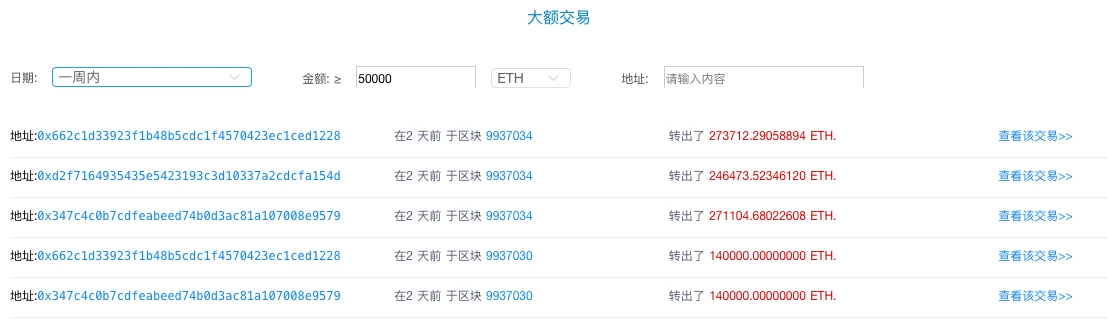 ETH周报 | 资金净流入再创年内新高；以太坊2.0验证者数量增加（4.20-4.26）