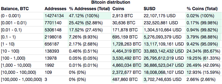 BTC周报 | 比特币破万登微博热搜，周线收涨7.7%；Blockstream实现从太空中发起BTC交易（7.20-7.26）