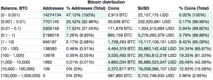 BTC周报 | 比特币周内净流入10亿美金；矿机厂商亿邦赴美递交招股书（4.20-4.26）