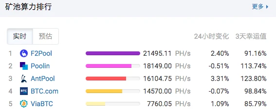 BTC周报 | 比特币周内净流入10亿美金；矿机厂商亿邦赴美递交招股书（4.20-4.26）