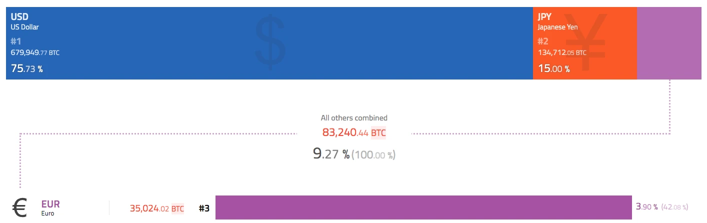 BTC周报 | 比特币周内净流入10亿美金；矿机厂商亿邦赴美递交招股书（4.20-4.26）