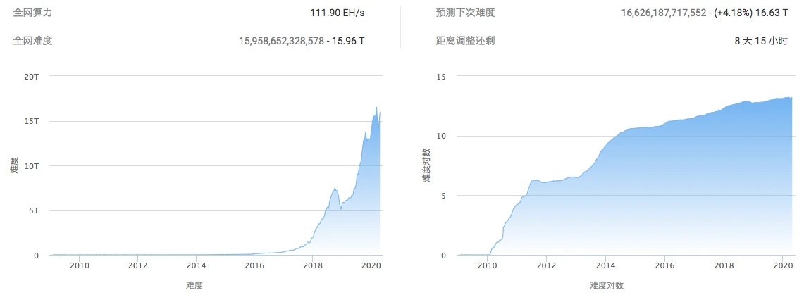 BTC周报 | 比特币周内净流入10亿美金；矿机厂商亿邦赴美递交招股书（4.20-4.26）