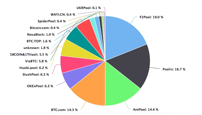 BTC周报 | 比特币周内净流入10亿美金；矿机厂商亿邦赴美递交招股书（4.20-4.26）