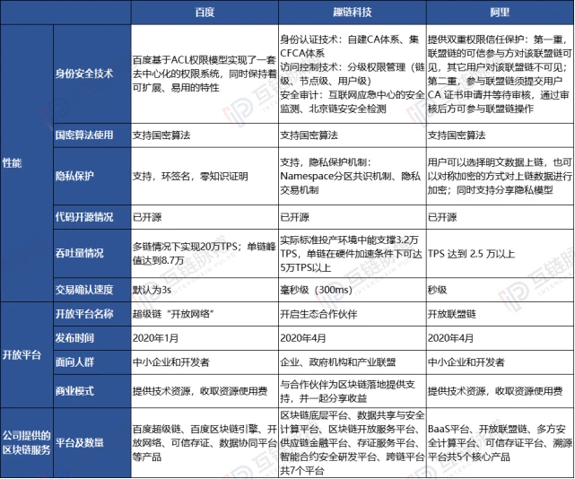 新基建“风口”下，区块链产业如何共享百亿红利