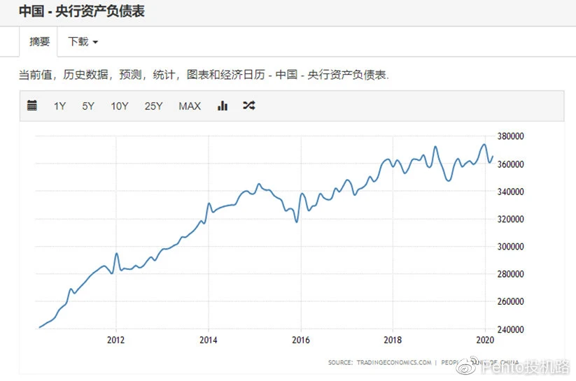 科普：从USDT增发看货币发展史